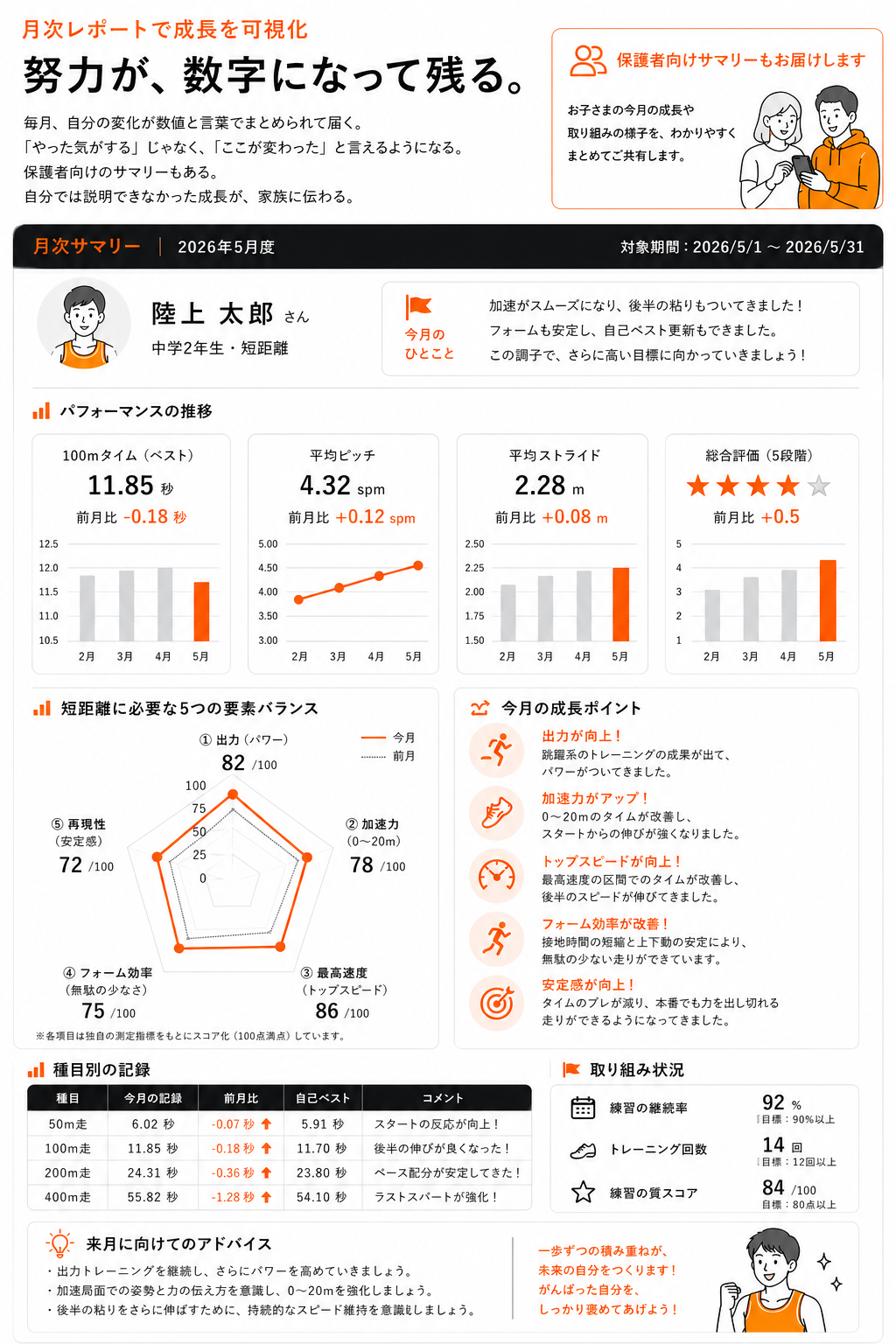 月次レポートサンプル